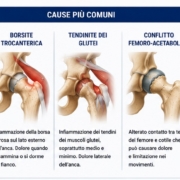 pain anca